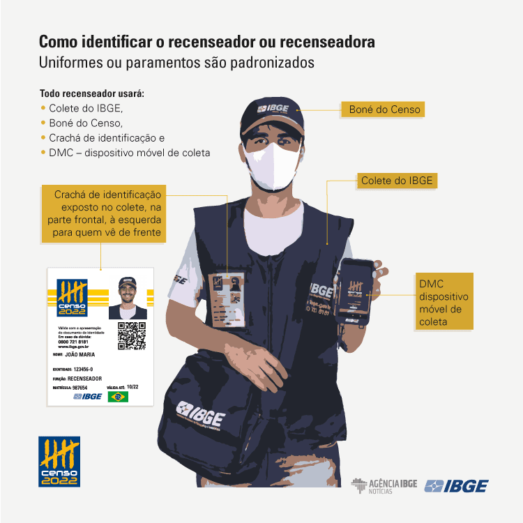 Começa nesta segunda; recenseadores visitarão mais de 1,1 milhão de domicílios em Alagoas